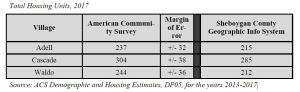 Testing Census Data Accuracy for Small Geographies