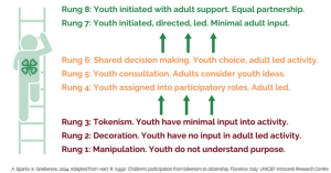 Are we just keeping them busy, or building leaders?